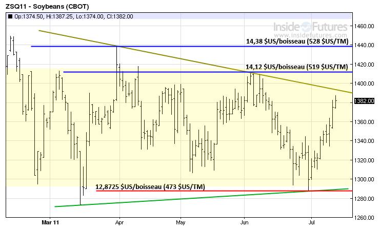 Soy tech MT 14 juillet 11